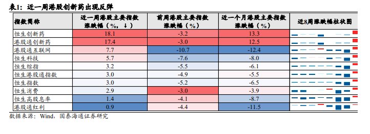 港股迎来流动性消化期 机构称核心资产有望筑底